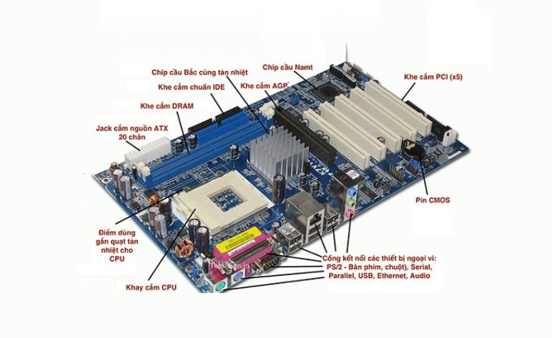 Cấu tạo của mainboard