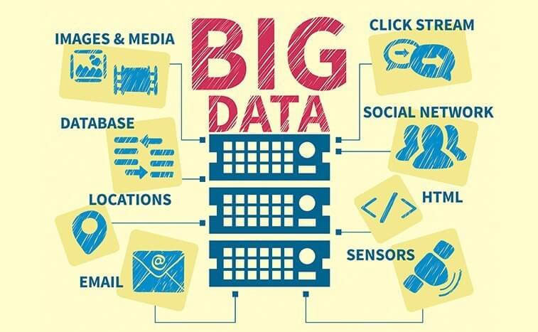 Đặc điểm của big data