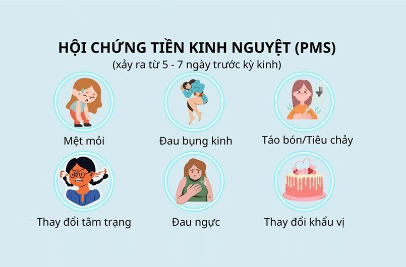 Hội chứng tiền kinh nguyệt PMS