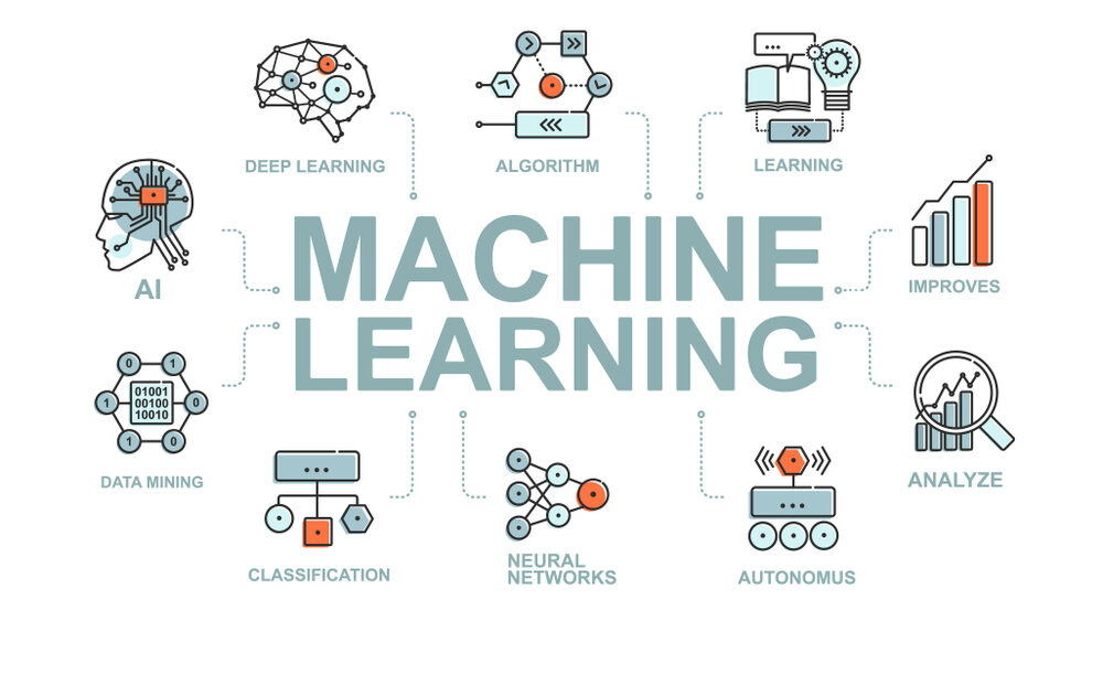 Phân loại machine learning