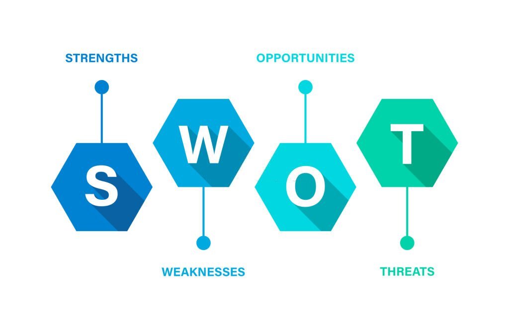 Mô hình SWOT