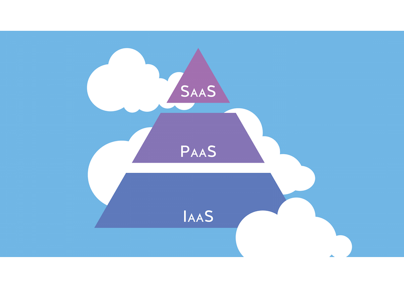 Phân biệt giữa SaaS, Iaas và PaaS