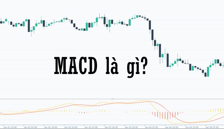 MACD là gì?