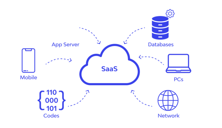 SaaS có nhiều ưu điểm