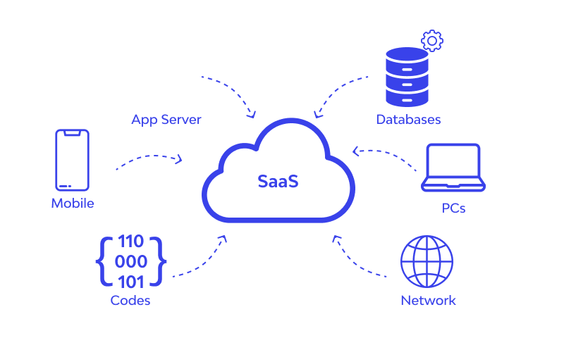 SaaS có nhiều ưu điểm