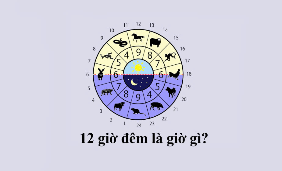 12h đêm là giờ gì?